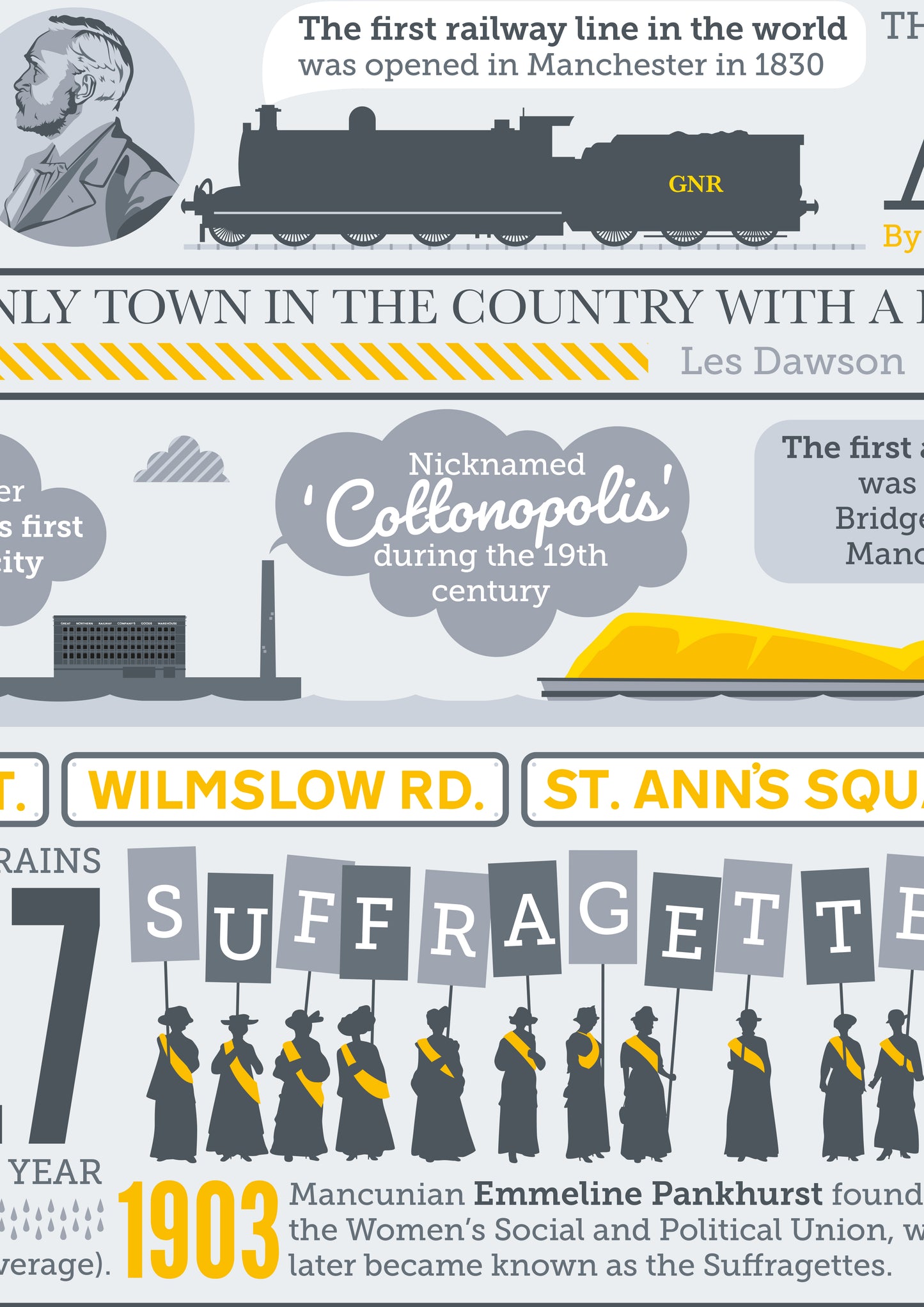 The Mancunian way Art Print