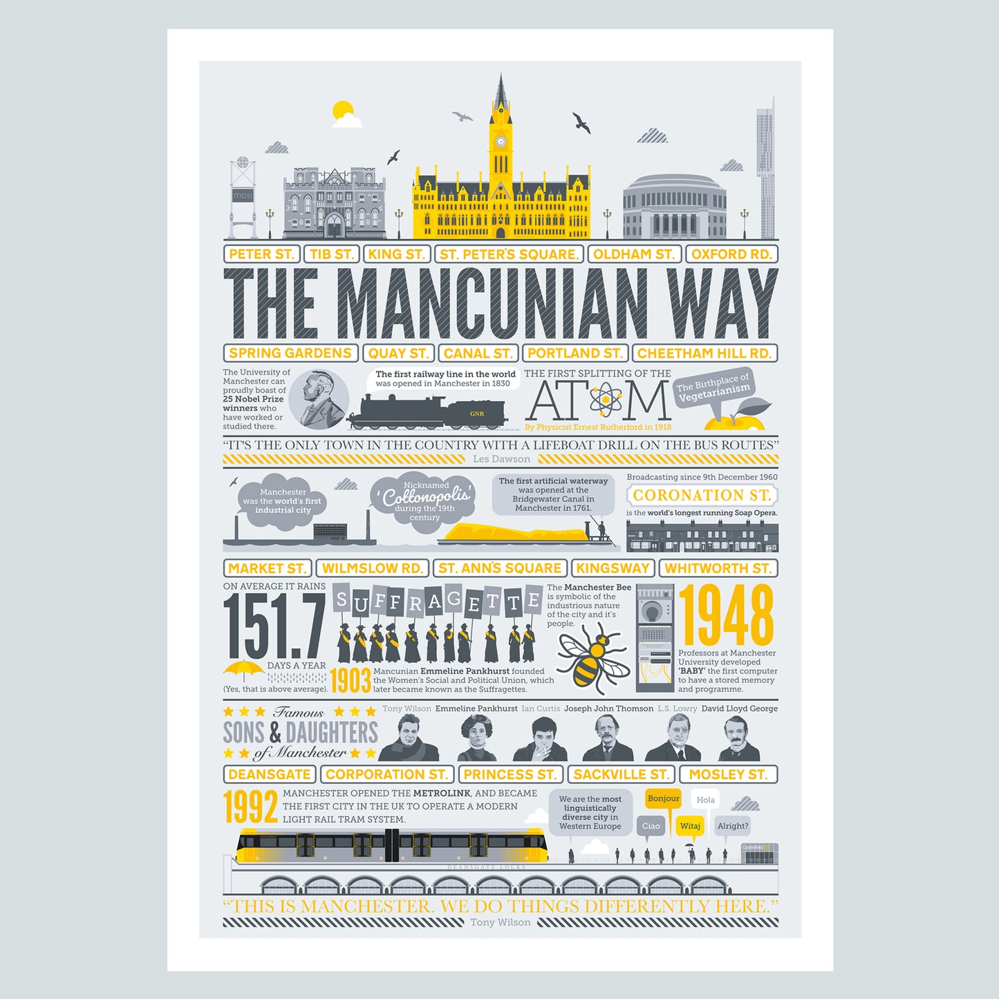 The Mancunian way Art Print